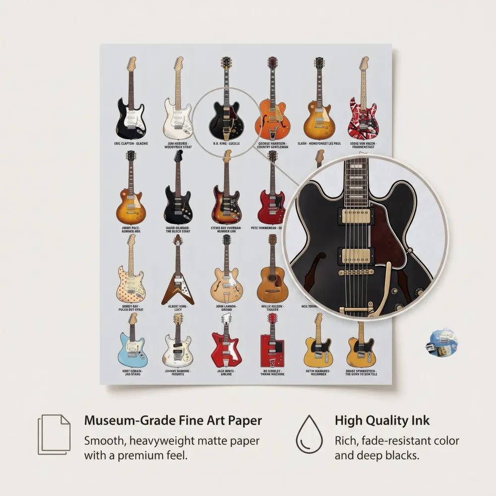 Guitar Collection: Materials, from the listing